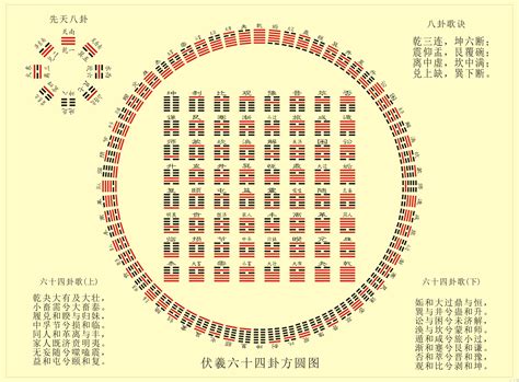 64卦口訣|易经六十四卦记忆口诀：含卦名、卦义、卦象，简单易懂，建议收。